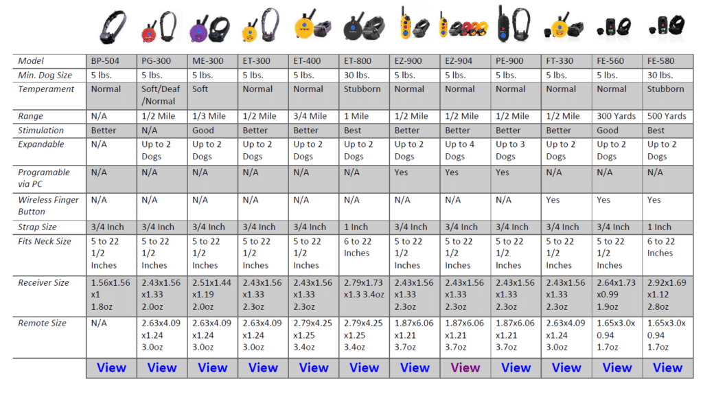 Micro Educator 300 Series Remote Dog Training Collar Owner's Manuals
